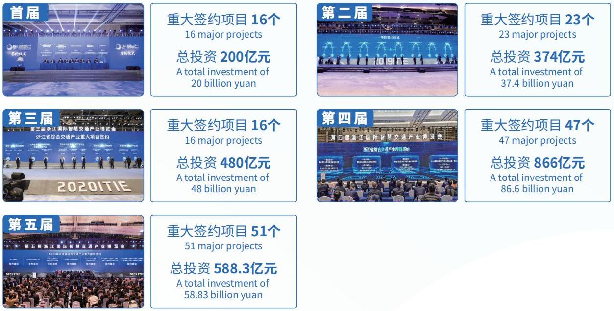 2025第七届浙江国际智慧交通产业博览会-招展手册_11.jpg