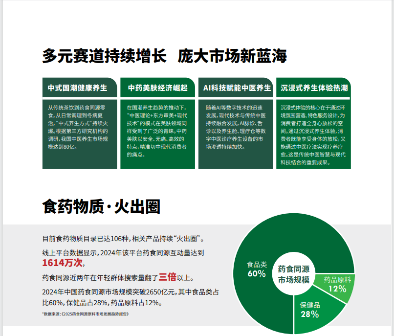 2025食药火出圈.png 2025食药火出圈.png