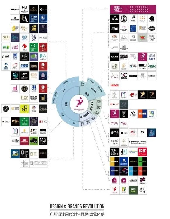 刚刚发布！2026广州设计周更多内容·更富商机