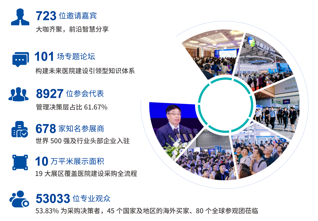 主办邀约2026全国医院建设大会-天津医疗门展【5月23-25日举办】